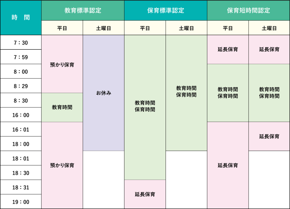 教育・保育時間の図