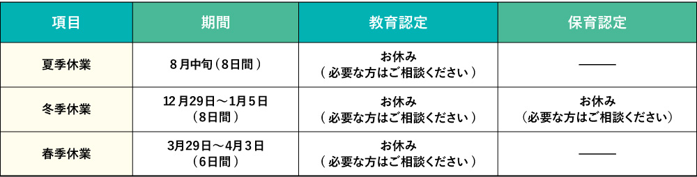 休業日の図