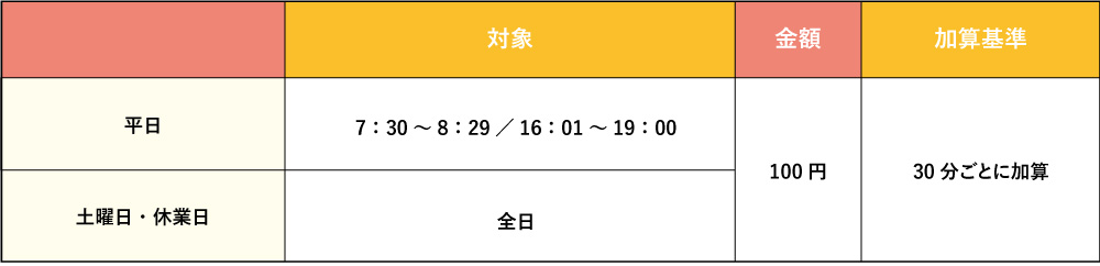 預かり保育料・他の料金の図